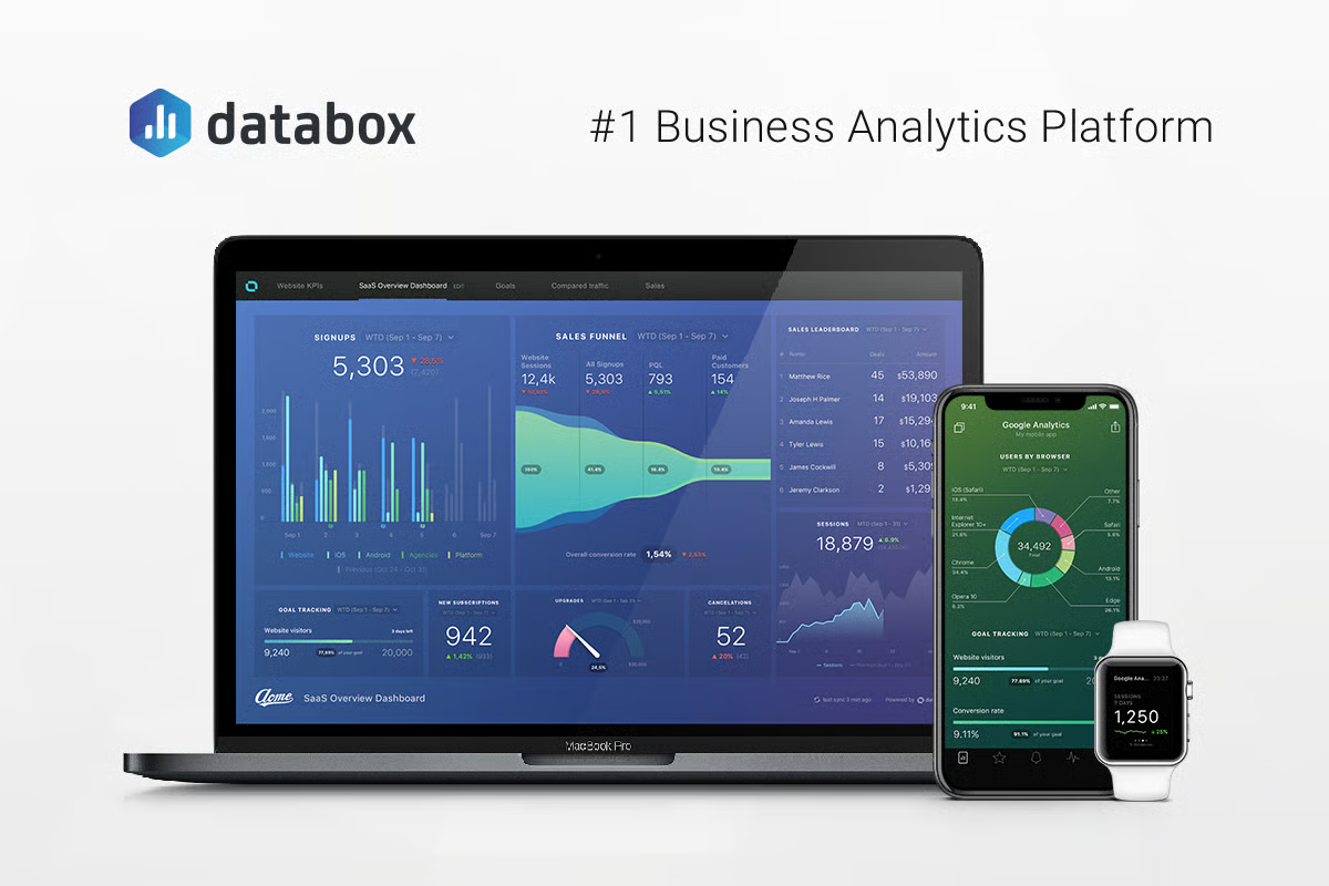 Databox business analytics platform displaying real-time dashboards across desktop, mobile, and smartwatch