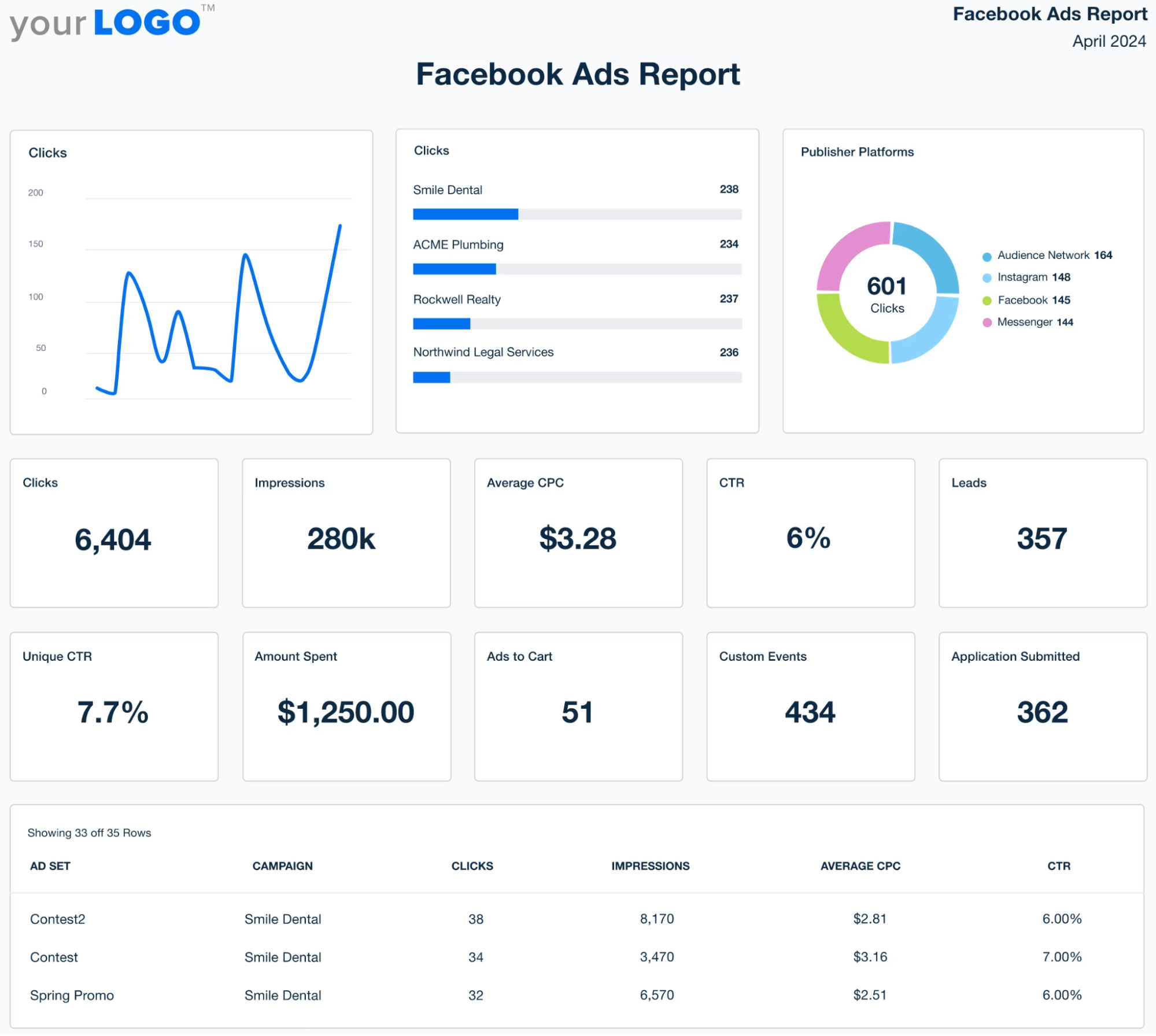 AgencyAnalytics Facebook Ads free template for agencies, freelancers, and marketers