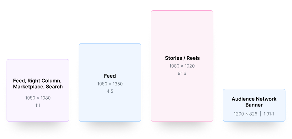 meta ads ad size guide 2026