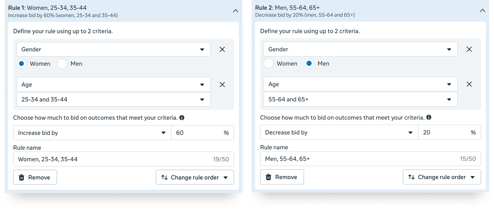 Gender-based Meta Ads value rule