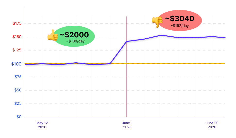 Google Ads Updated Budget Pacing