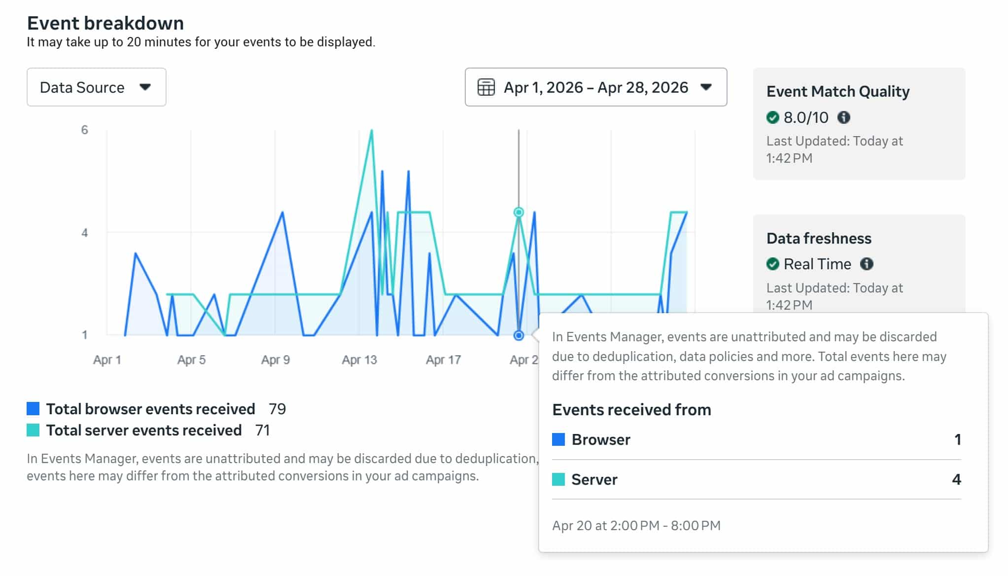 Meta Ads Events Manager Server vs. Browser Data