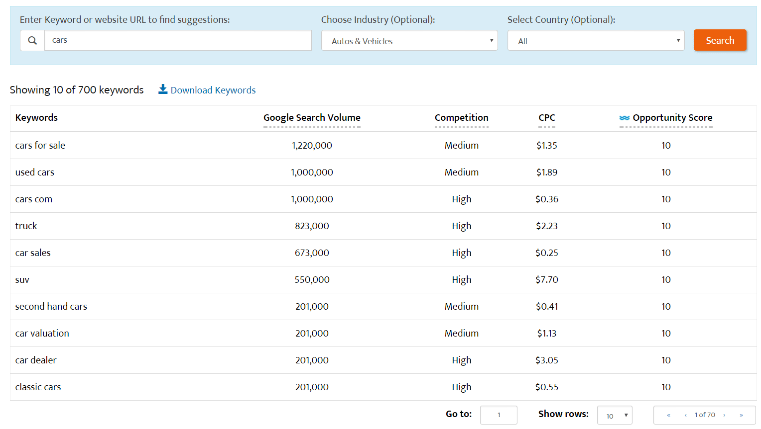 WordStream keyword research tool showing search volume — a Google Ads management tool built for small businesses