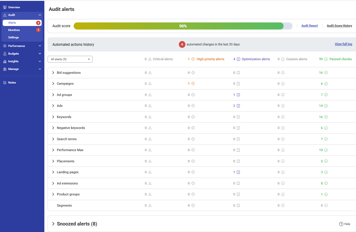 Adalysis audit alert dashboard — A Google Ads management tool built for systematic ad testing