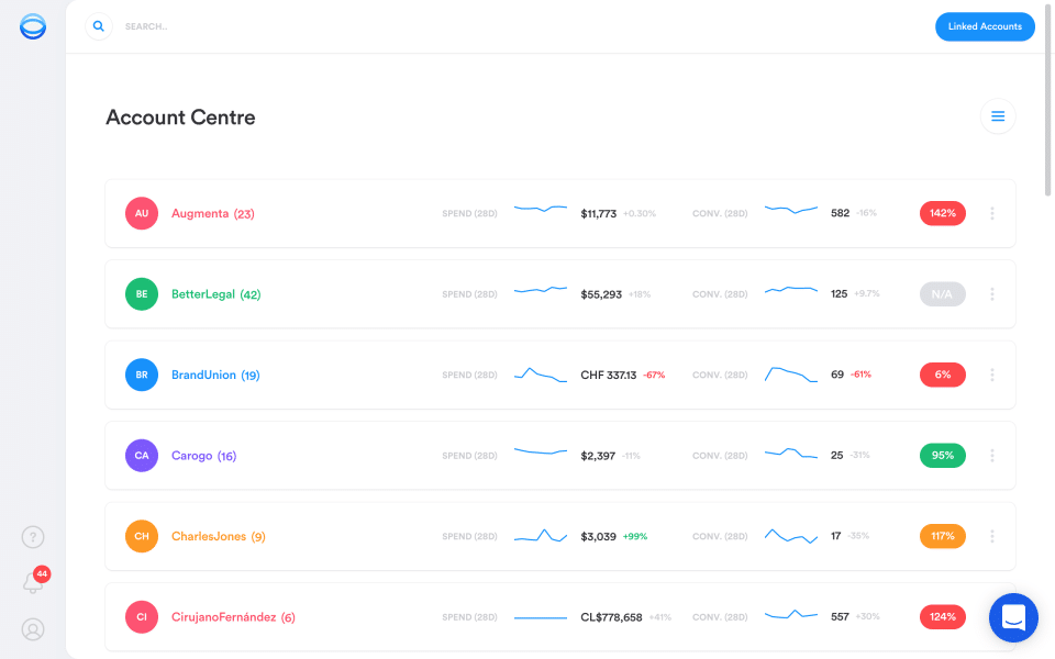 Opteo account centre dashboard showing spend and conversions across accounts — a Google Ads management tool built for small businesses and freelancers