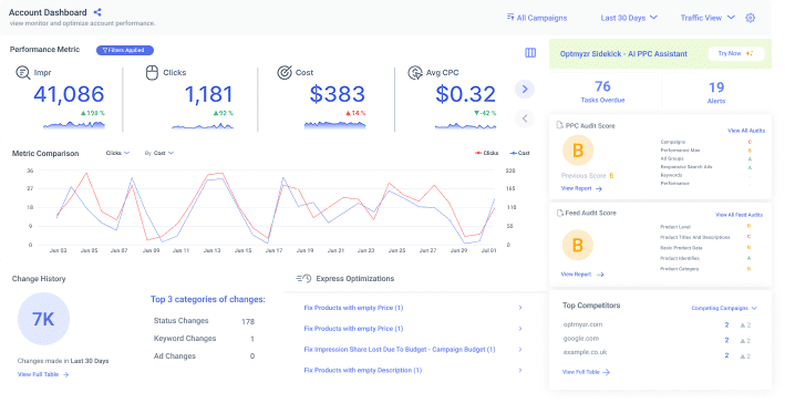 Optmyzr account dashboard showing performance metrics — a Google Ads management tool built for agencies and PPC experts