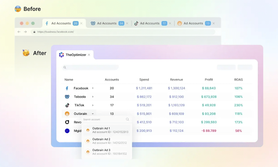 TheOptimizer multi-channel dashboard showing accounts, spend, revenue, profit, and ROAS — one of the best Google Ads management tools built for automation at scale