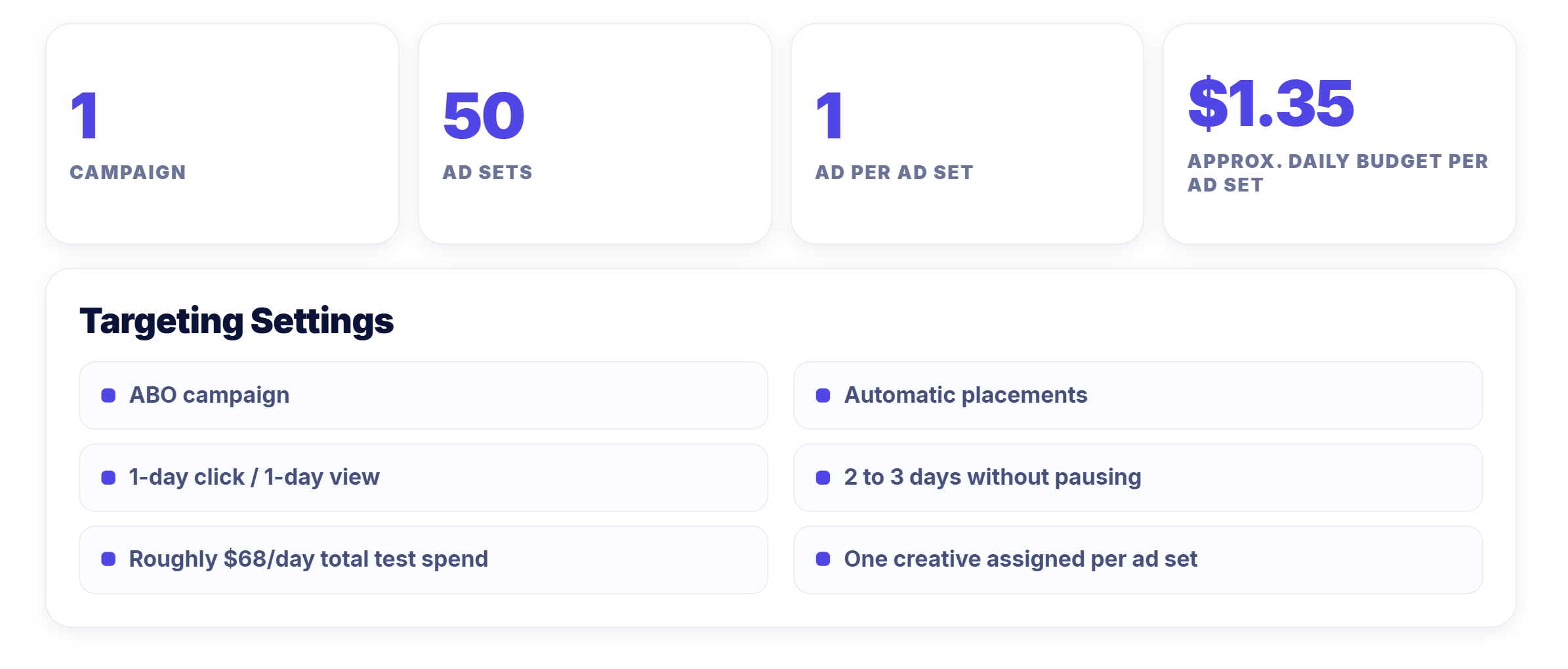 The brazilian method testing phase settings