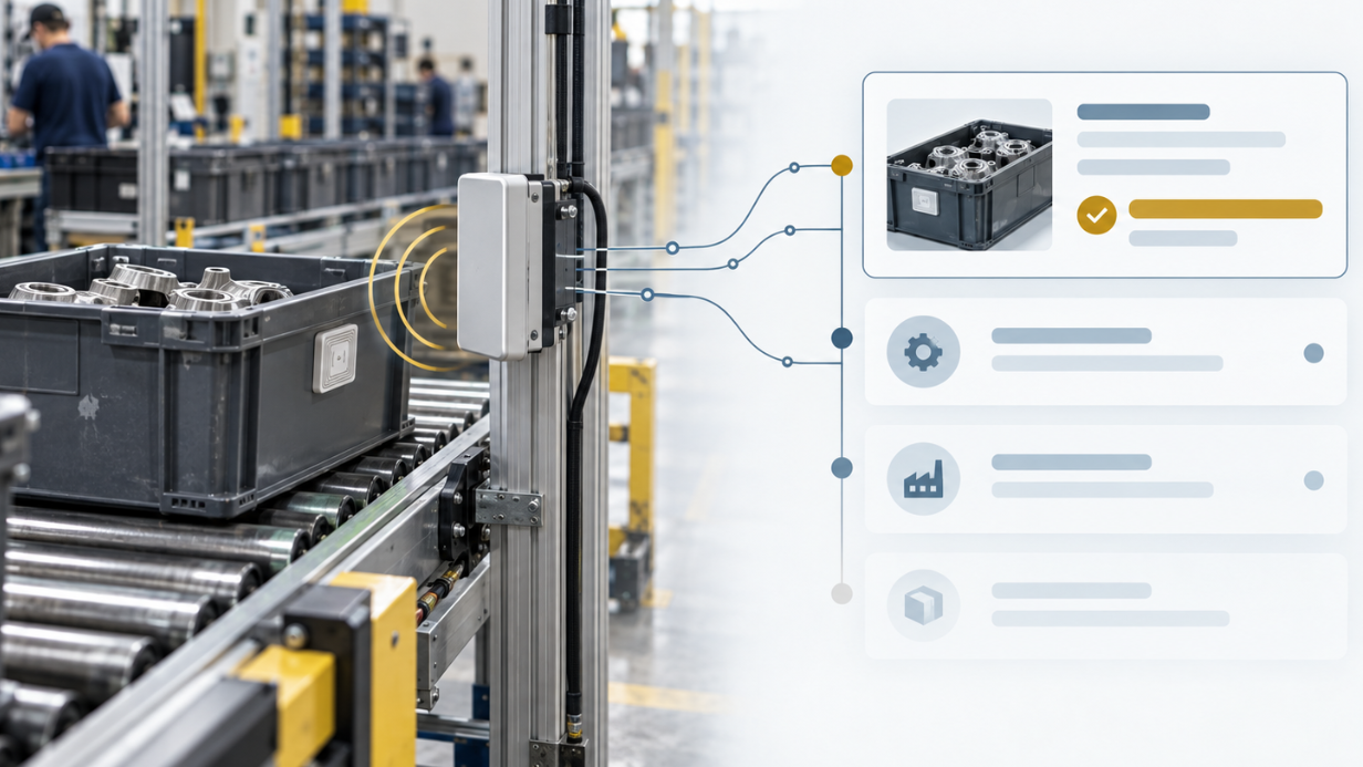 Harnessing RFID for Work-in-Process in Manufacturing
