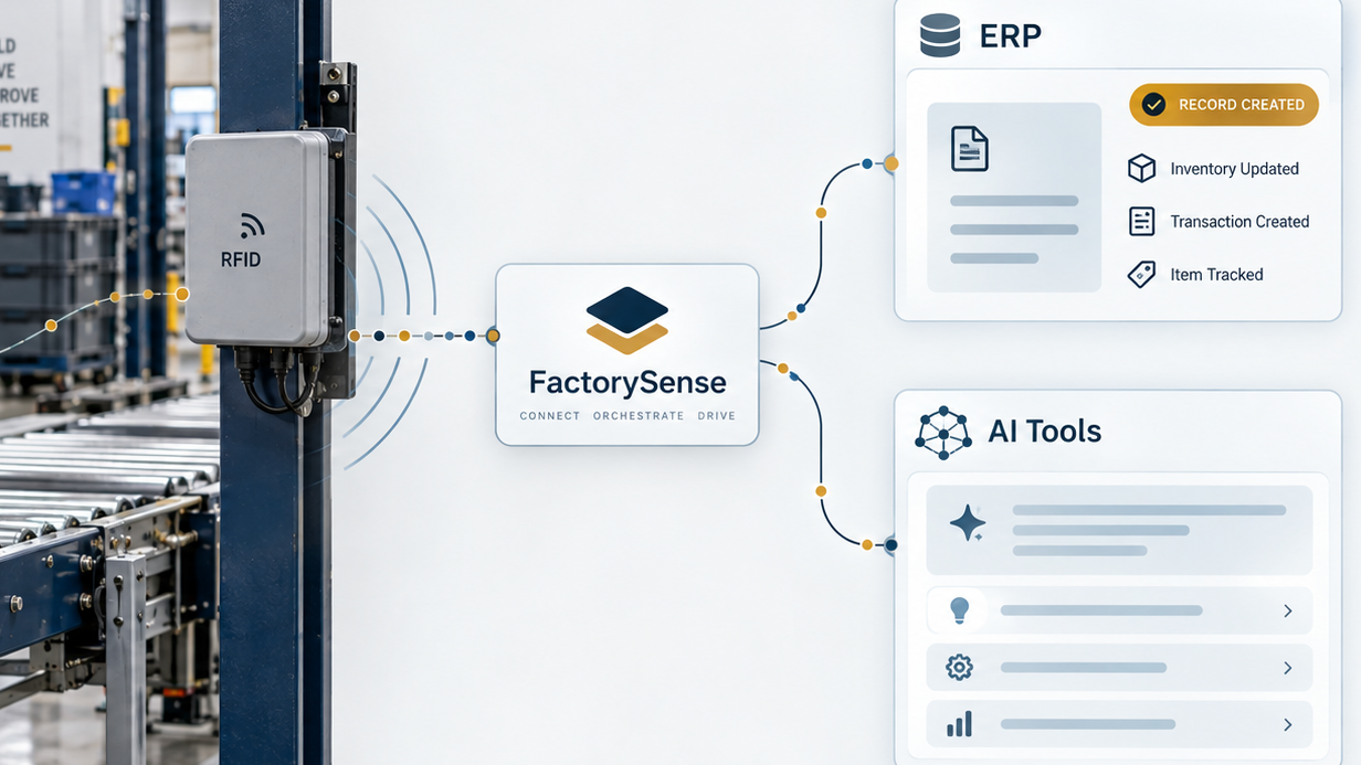 RFID and AI Optimization: Where the Combination Actually Helps