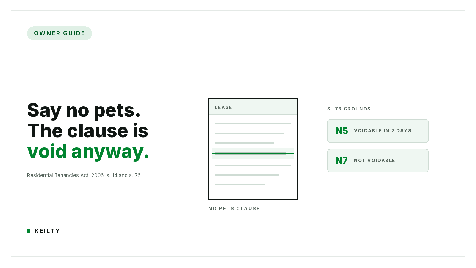 KEILTY owner guide hero graphic reading Say no pets. The clause is void anyway., with a lease document card showing a struck-out clause and chips for the N5 and N7 notices.