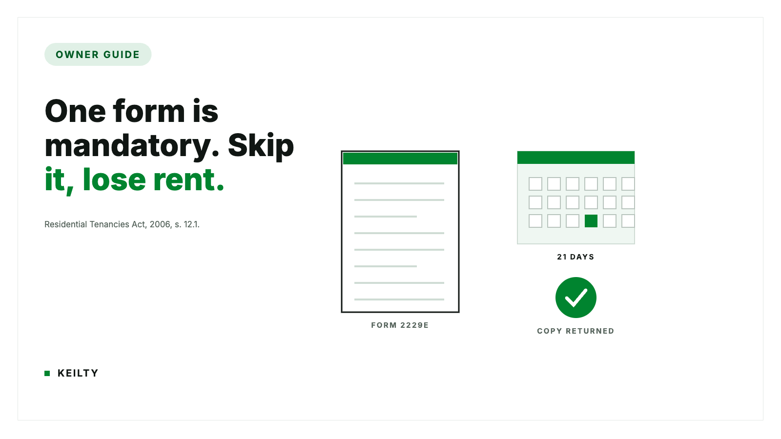 KEILTY Owner Guide hero reading One form is mandatory. Skip it, lose rent., citing the Residential Tenancies Act, 2006, s. 12.1, with a Form 2229E document card, a calendar block marked 21 DAYS and a green check circle labelled COPY RETURNED