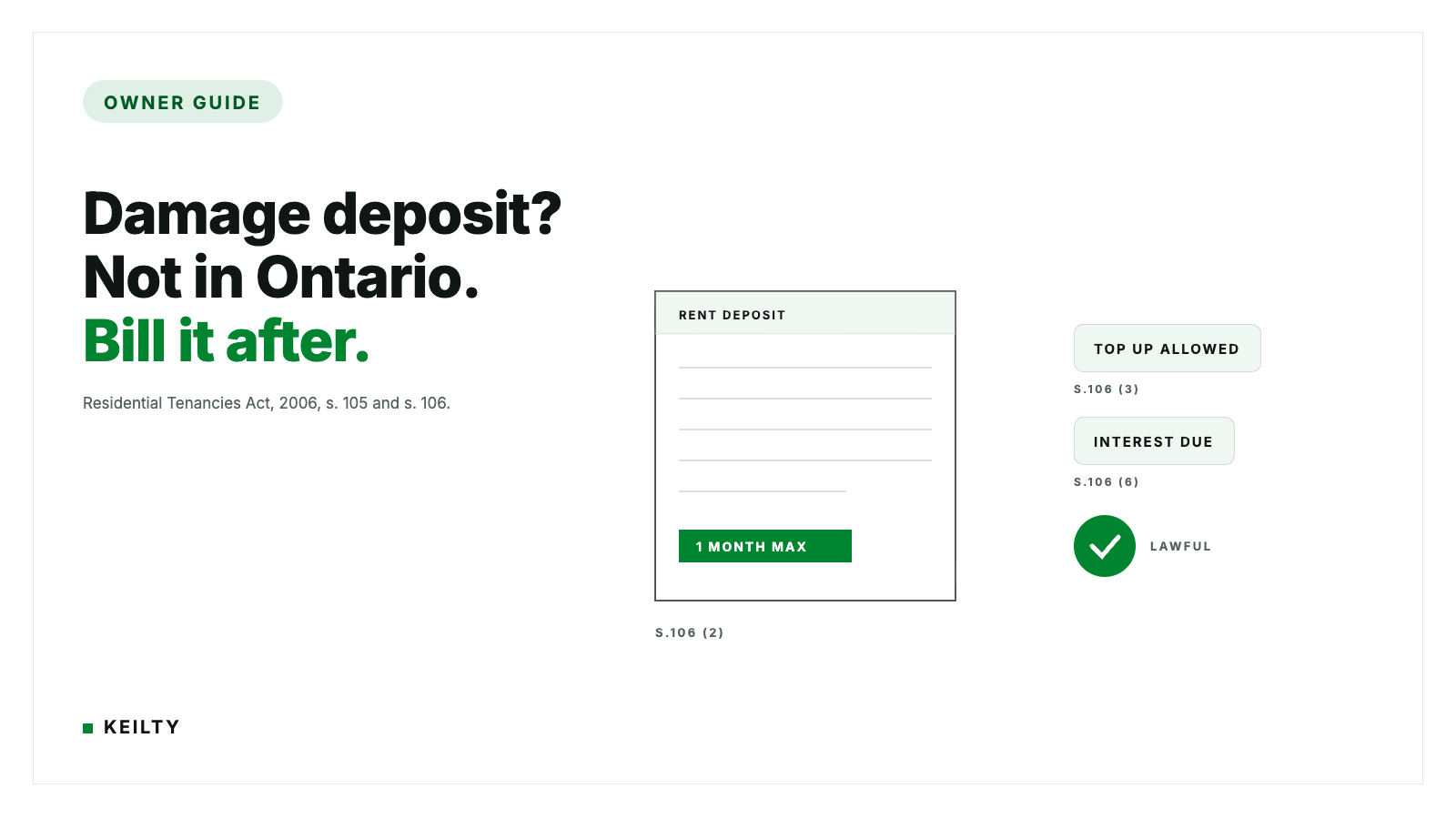 KEILTY owner guide hero reading 'Damage deposit? Not in Ontario. Bill it after.' with a flat diagram of a rent deposit document card marked 1 MONTH MAX beside chips for top up allowed under s.106 (3) and interest due under s.106 (6).