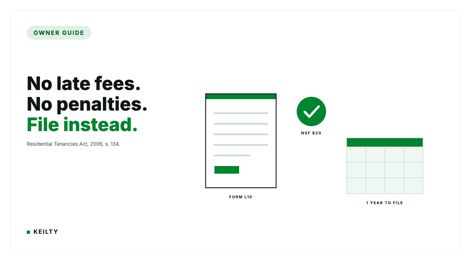 KEILTY owner guide hero reading No late fees. No penalties. File instead., citing the Residential Tenancies Act, 2006, s. 134, with a Form L10 document card, a green check circle labelled NSF $20 and a calendar block labelled 1 YEAR TO FILE