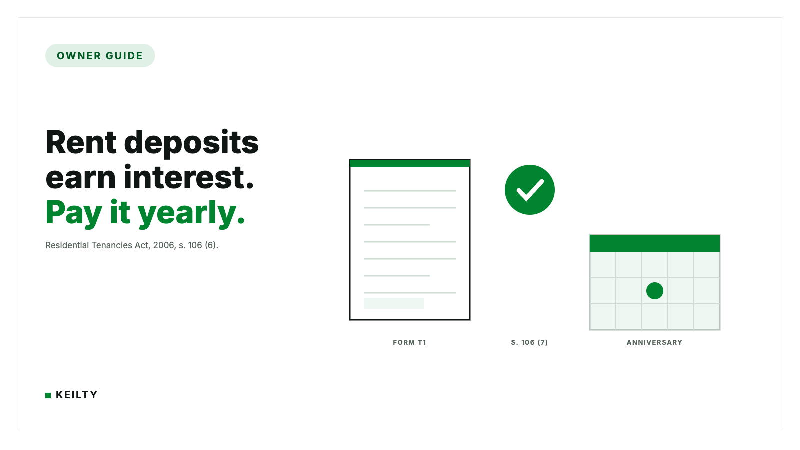 KEILTY owner guide hero reading Rent deposits earn interest. Pay it yearly. Cited to Residential Tenancies Act, 2006, s. 106 (6), with a document card, a green check circle and a calendar block labelled FORM T1, S. 106 (7) and ANNIVERSARY.