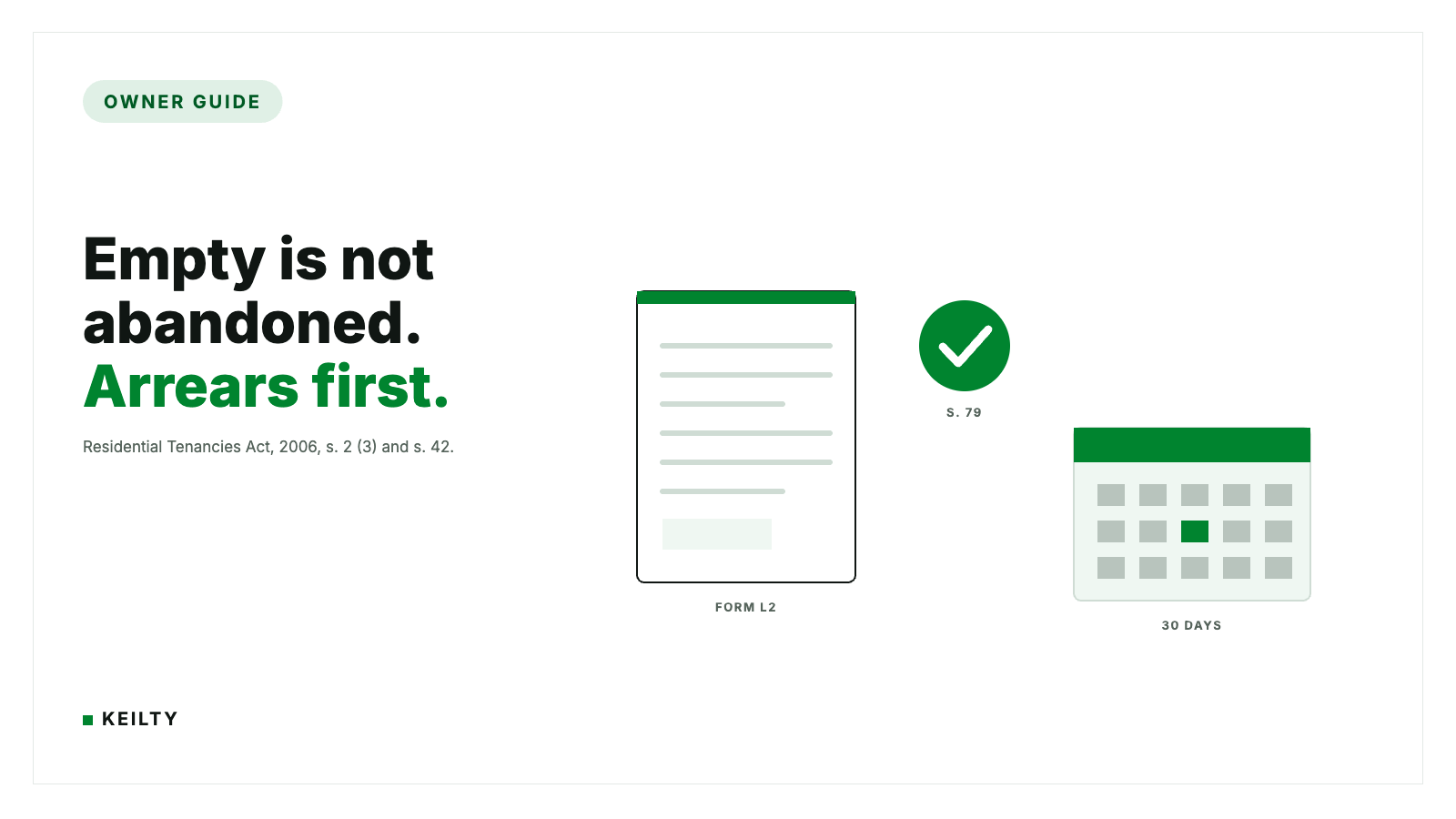 KEILTY owner guide hero reading Empty is not abandoned. Arrears first., citing the Residential Tenancies Act, 2006, s. 2 (3) and s. 42, with a Form L2 document card, a green check circle labelled S. 79 and a calendar block labelled 30 DAYS.