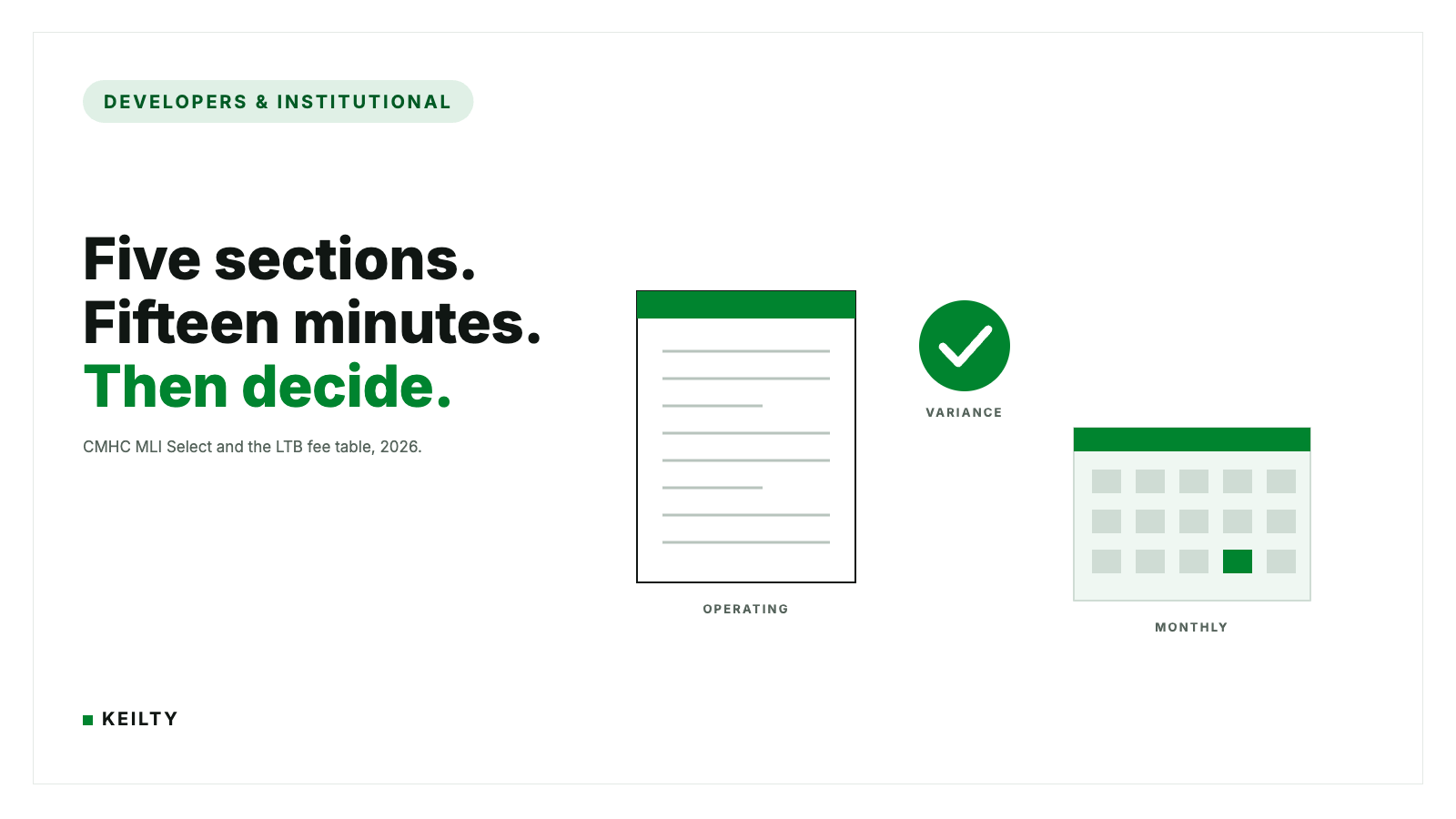 KEILTY blog hero for Developers and Institutional, headline reading Five sections. Fifteen minutes. Then decide. with a document card, a green check mark and a monthly calendar block, sourced to CMHC MLI Select and the LTB fee table.