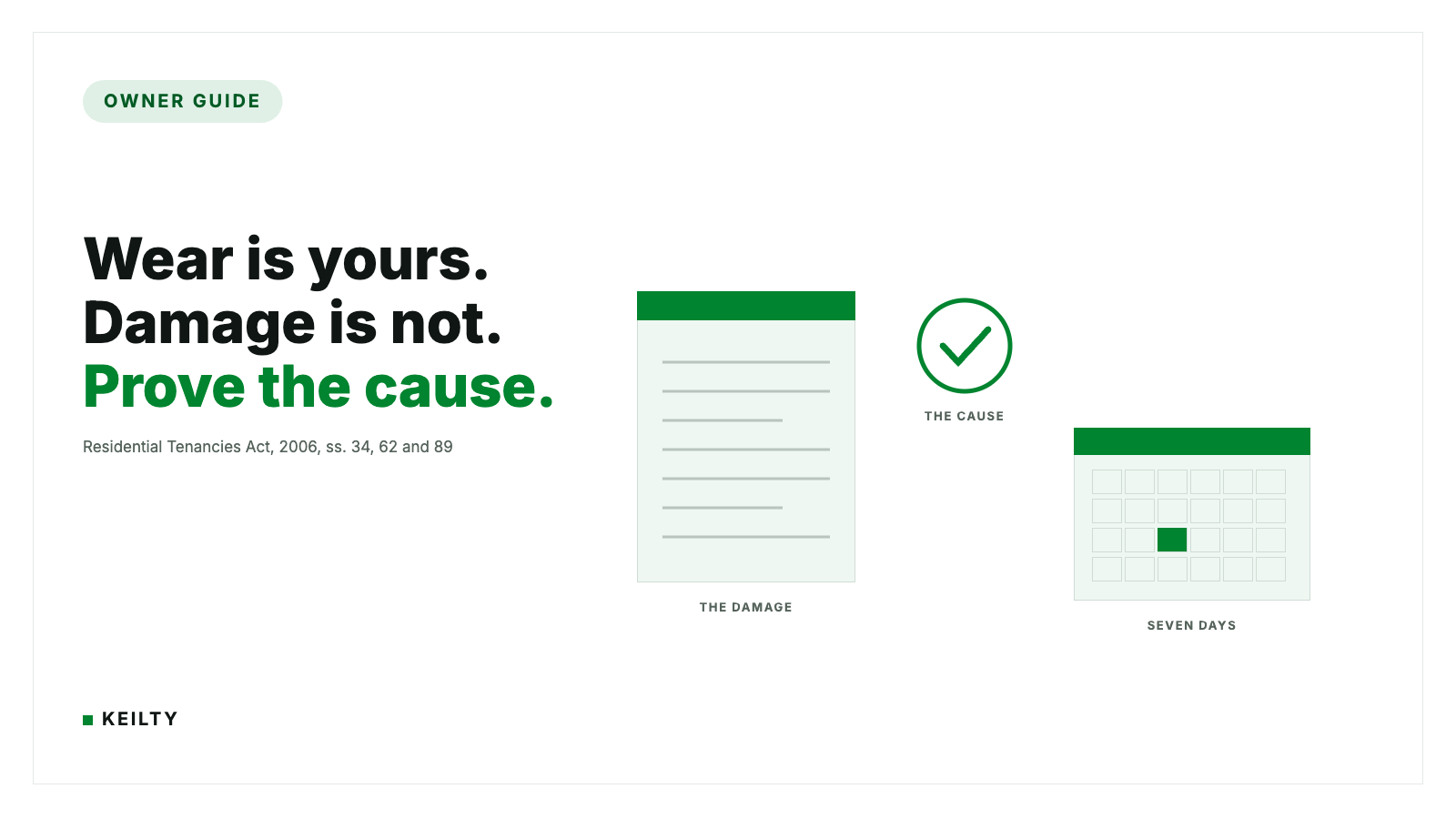 KEILTY Owner Guide card reading Wear is yours. Damage is not. Prove the cause. It cites the Residential Tenancies Act, 2006, sections 34, 62 and 89, beside a document, a check mark and a seven day calendar.