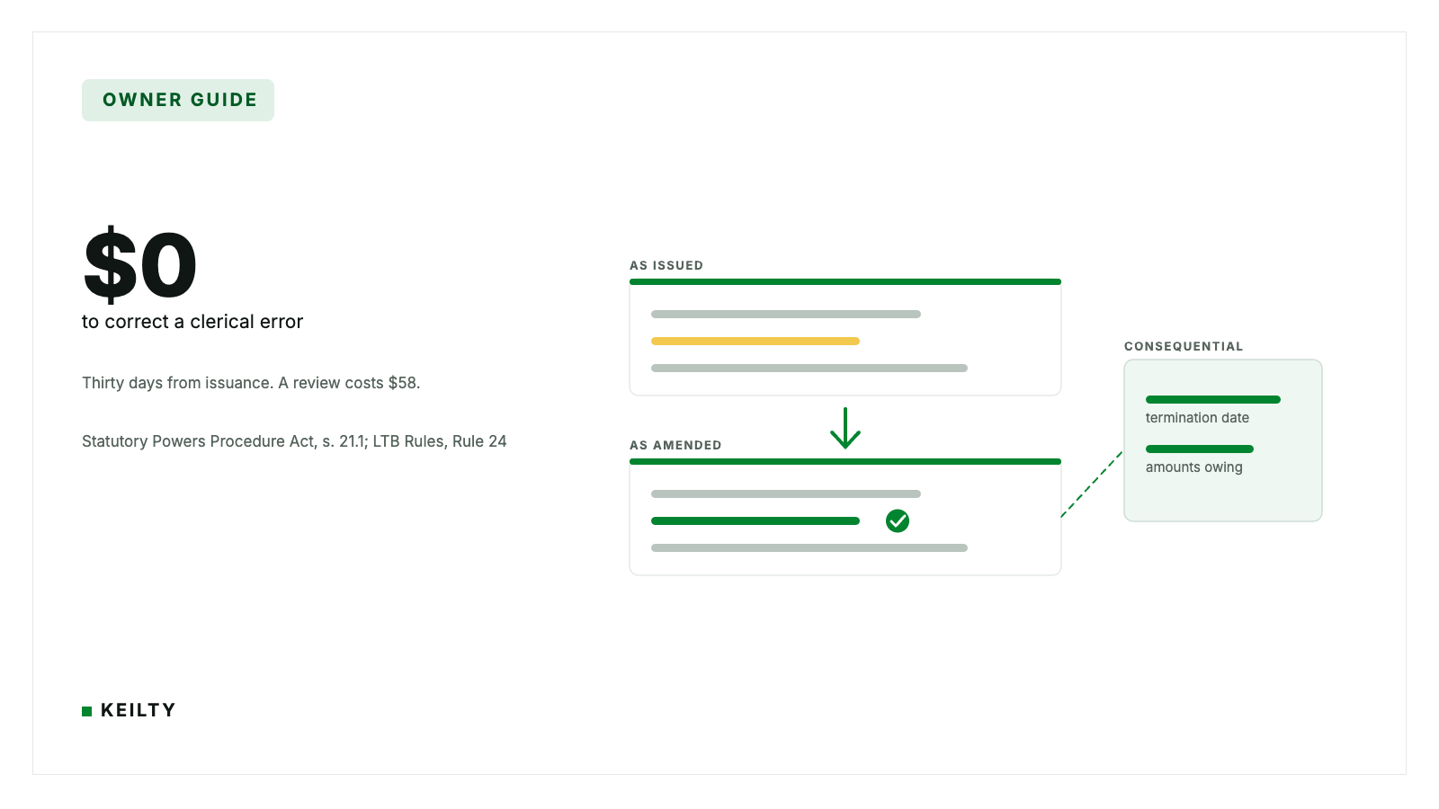KEILTY owner guide card reading $0 to correct a clerical error, beside an as-issued order panel with an amber error line, a green arrow to an amended panel with a corrected line and check, and a dashed link to a consequential panel, citing SPPA s. 21.1.