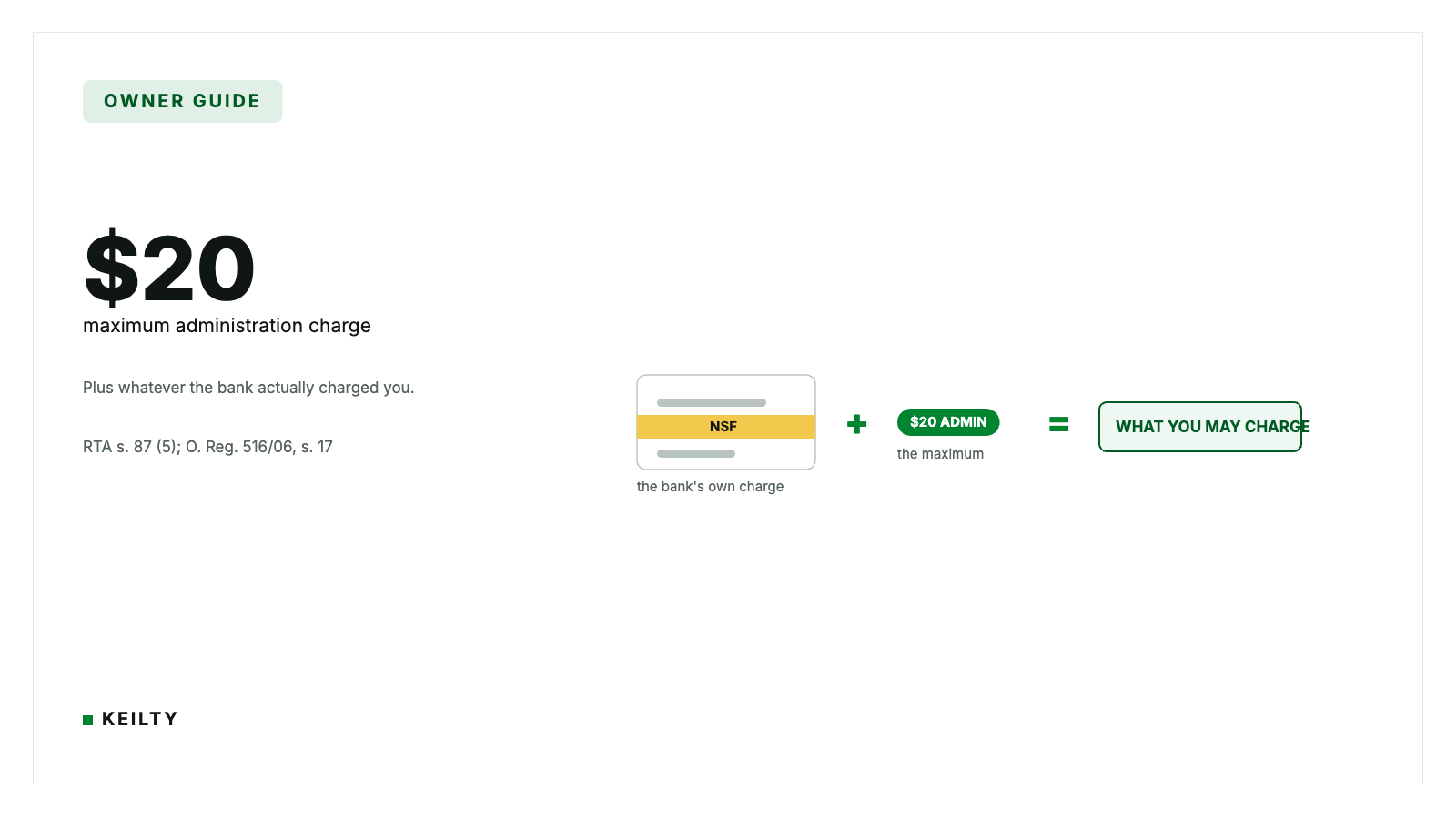KEILTY owner guide card reading $20 maximum administration charge, beside a cheque banded in amber with NSF, plus a green twenty dollar chip, equals a panel reading what you may charge, citing RTA s. 87 (5).