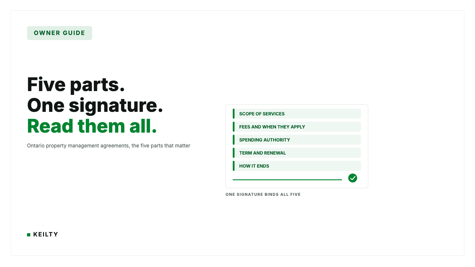 KEILTY owner guide card reading Five parts. One signature. Read them all. beside a single document of five mint bands labelled scope, fees, authority, term and how it ends, bound by one green signature line and a check.