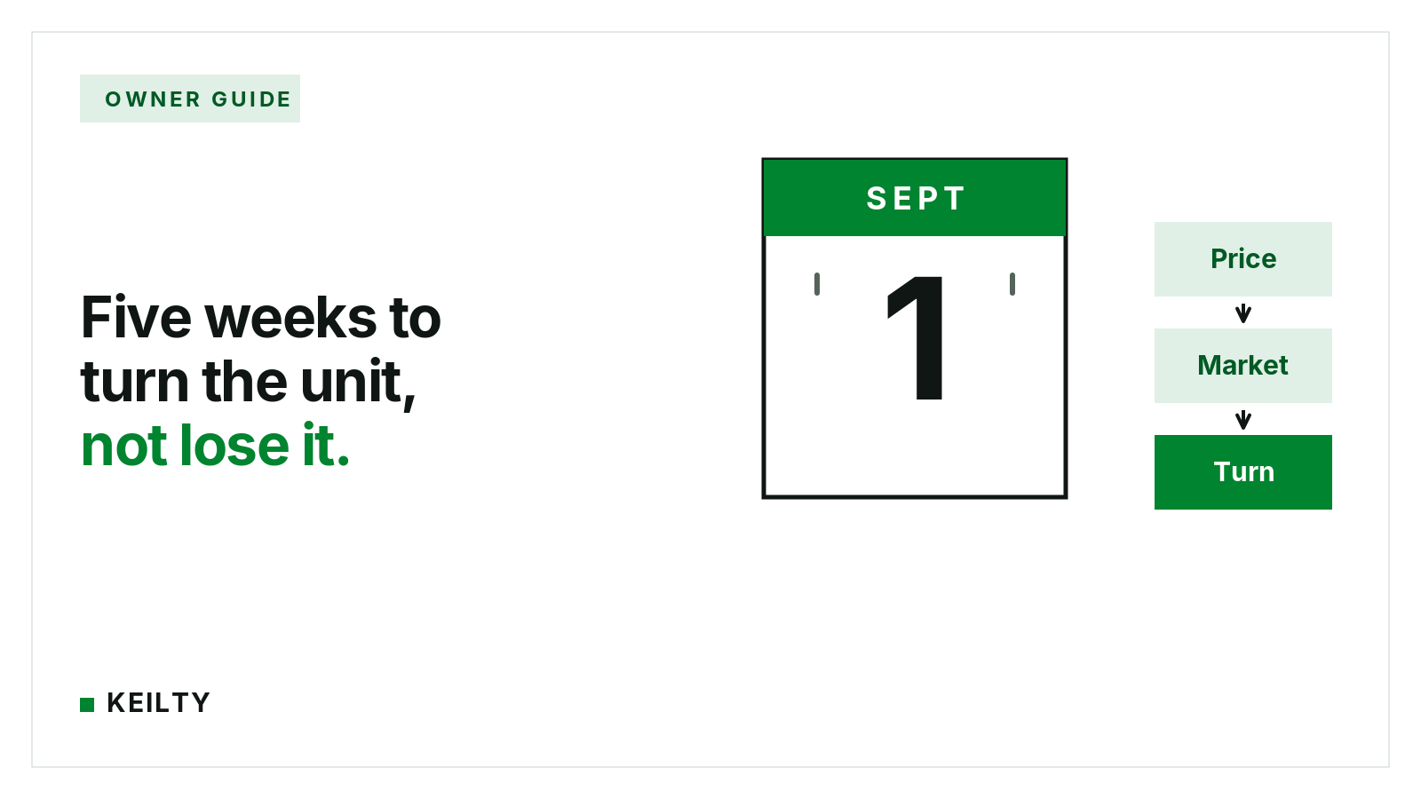 KEILTY owner guide card reading Five weeks to turn the unit, not lose it, beside a September 1 calendar page and a three-step chain of price, market and turn.