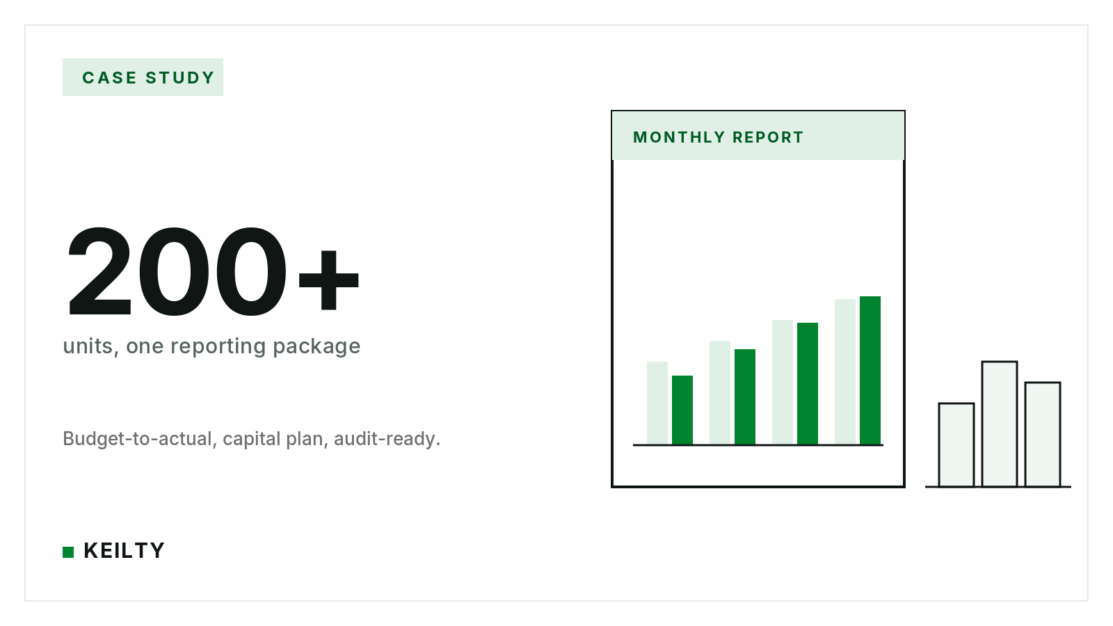 KEILTY case study card reading 200+ units, one reporting package, budget-to-actual, capital plan, audit-ready, beside a monthly report sheet carrying a rising bar chart.