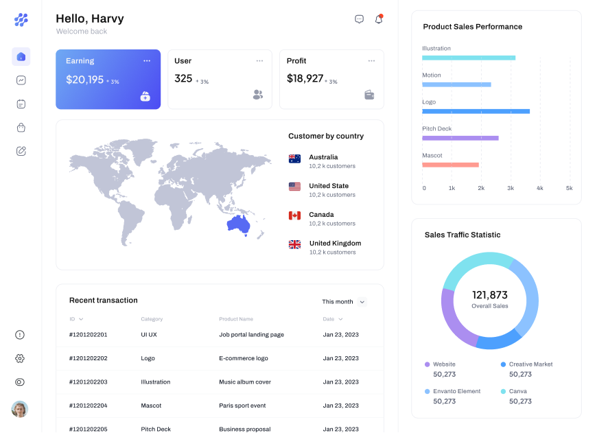 Sales Monitoring Dashboard