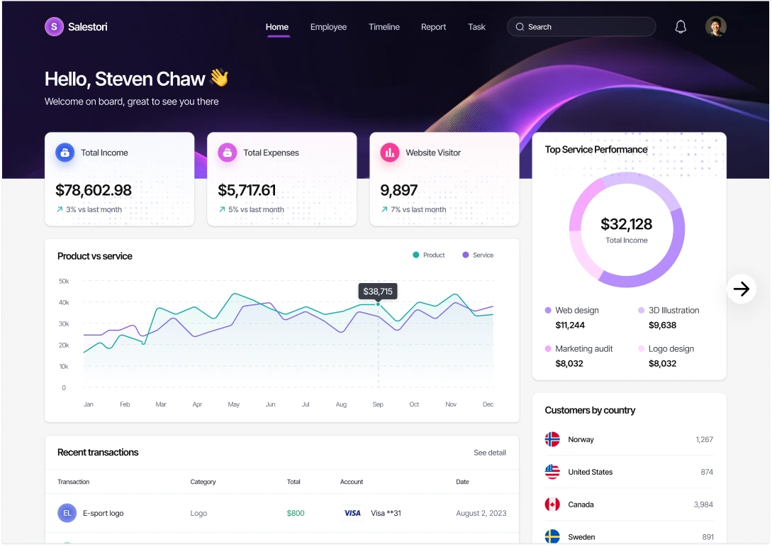 Login Form - Crypto Payment