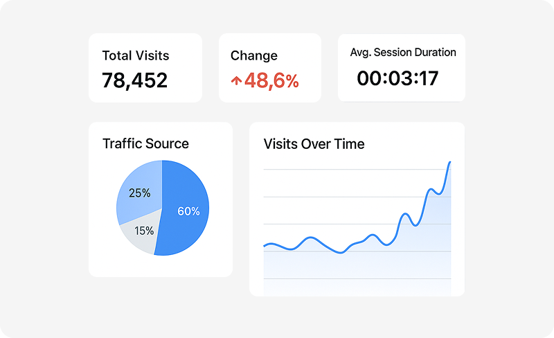 What’s causing that sudden spike or dip?