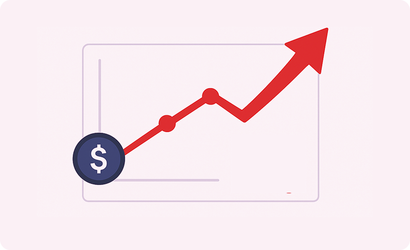 Meanwhile… your cost per acquisition keeps rising