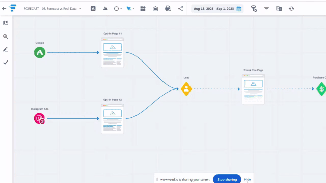 What You Can Do With Ad Attribution