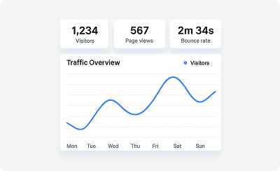 Dashboards that show isolated metrics