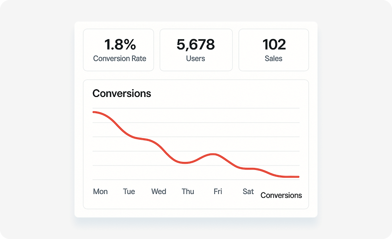 Dashboards that show isolated metrics