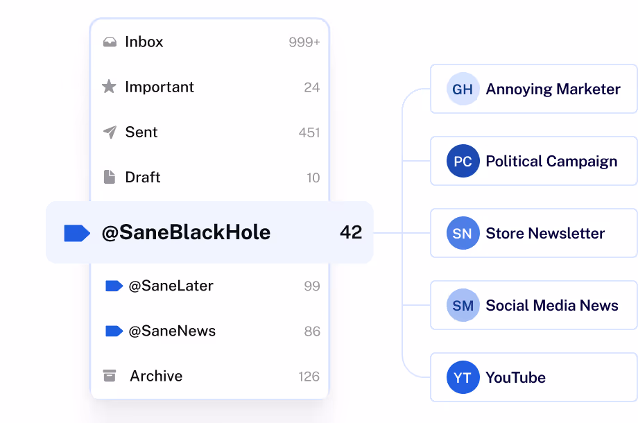 SaneBox