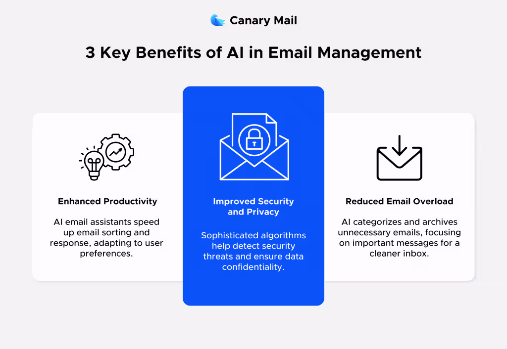 ai in email management