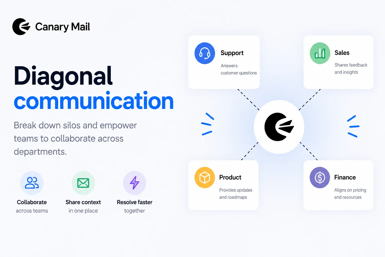 Diagonal communication