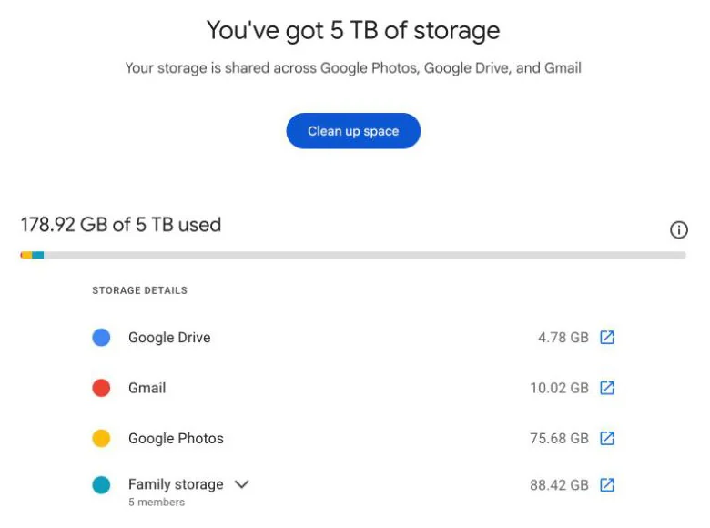 Google One storage page with Gmail, Drive and Photos usage
