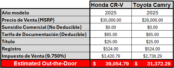 Tabla de ejemplos mostrando costos detallados para Honda CR-V 2025 y Toyota Camry 2025, incluyendo tarifas y precio total estimado fuera del concesionario