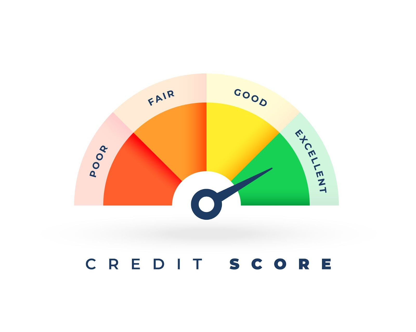 Medidor de puntaje crediticio ilustrando el impacto positivo del refinanciamiento de carro en calificación crediticia