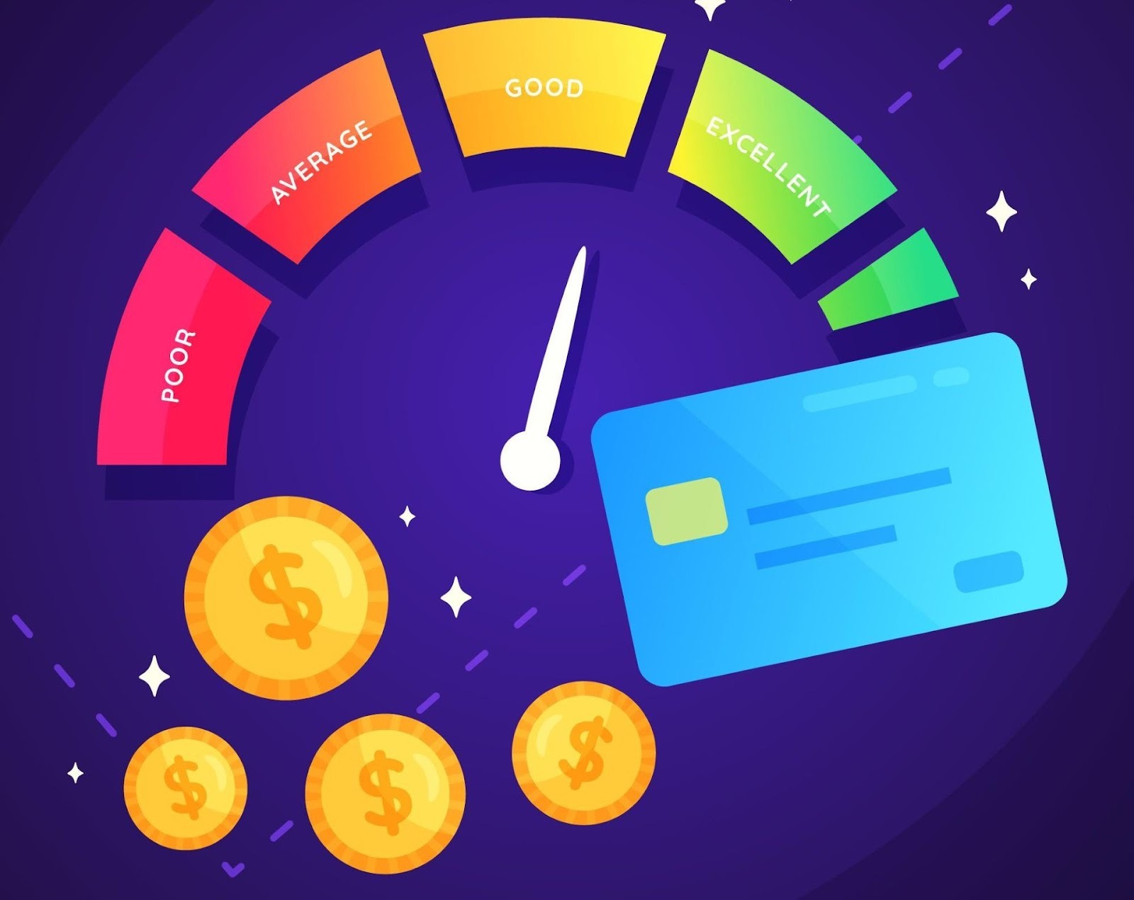 Medidor de puntaje de crédito para préstamo auto con rangos de pobre a excelente