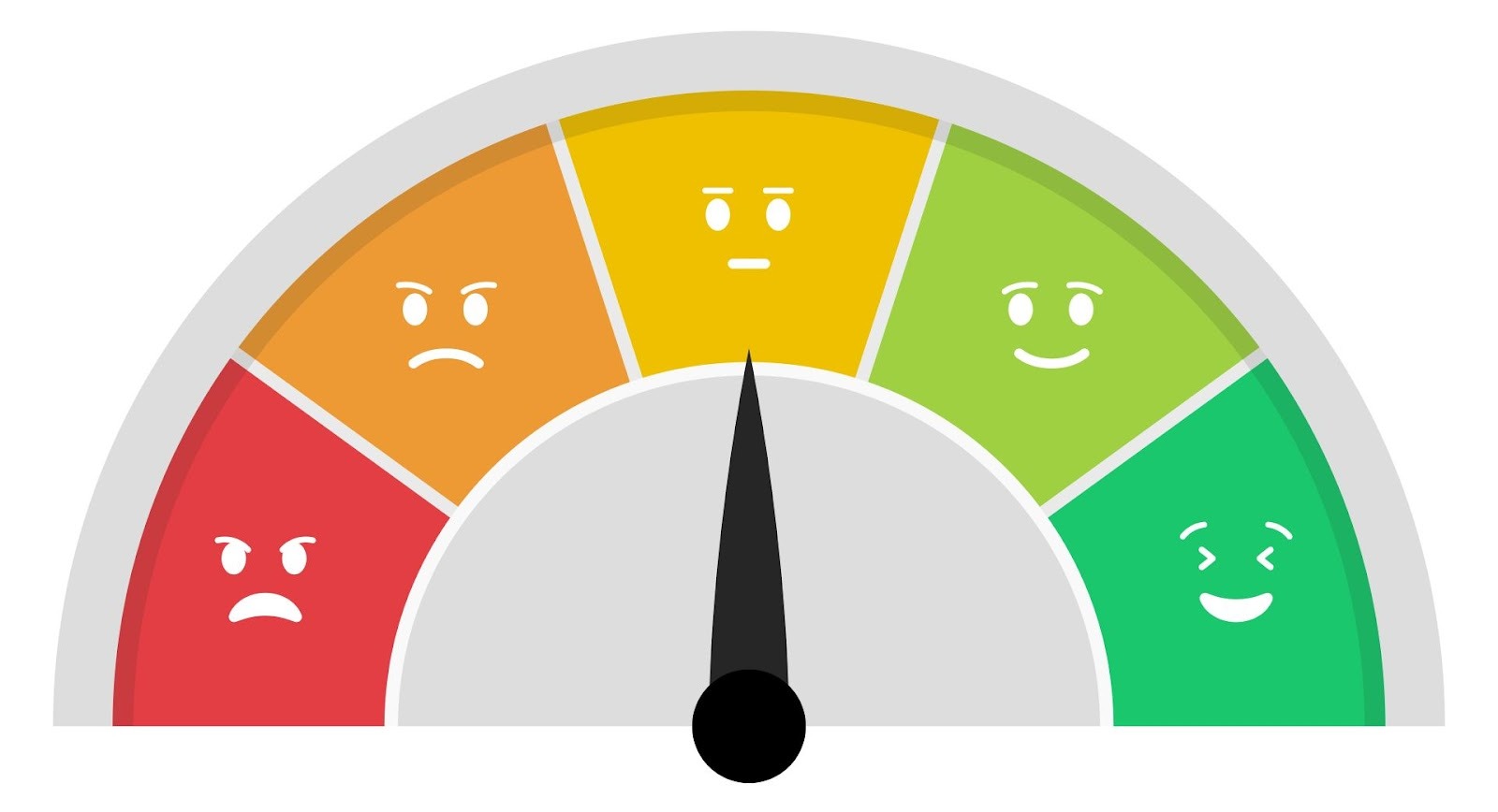 Medidor de puntaje crediticio con emojis indicando niveles de aprobación