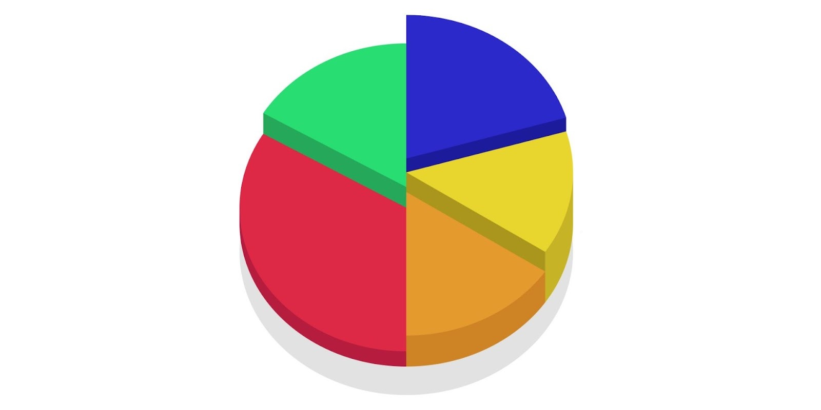 Gráfica de pastel 3D multicolor mostrando distribución de presupuesto mensual