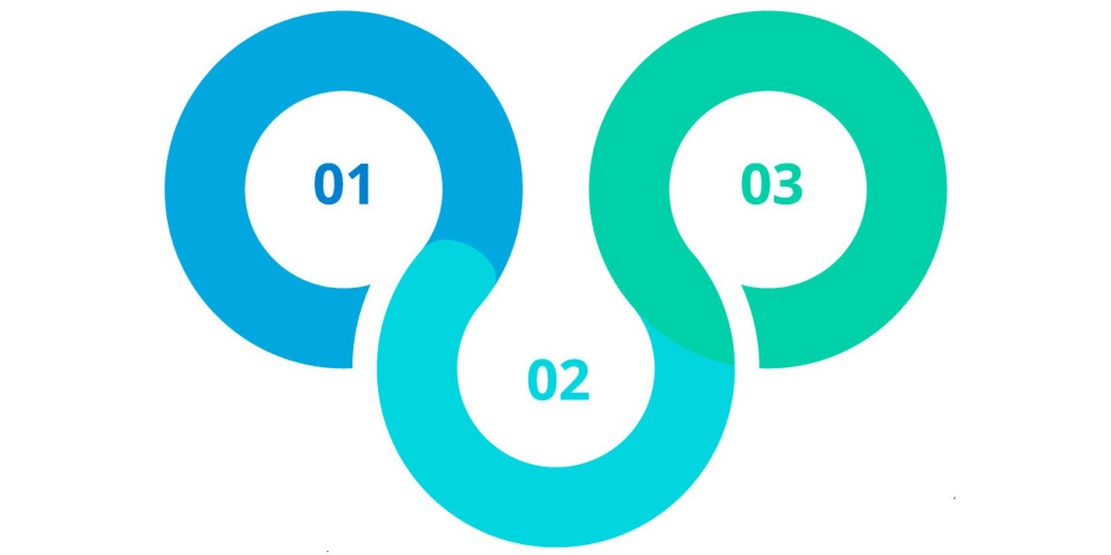 Infografía de tres pasos numerados para aplicar la regla 20/3/8 en crédito vehicular