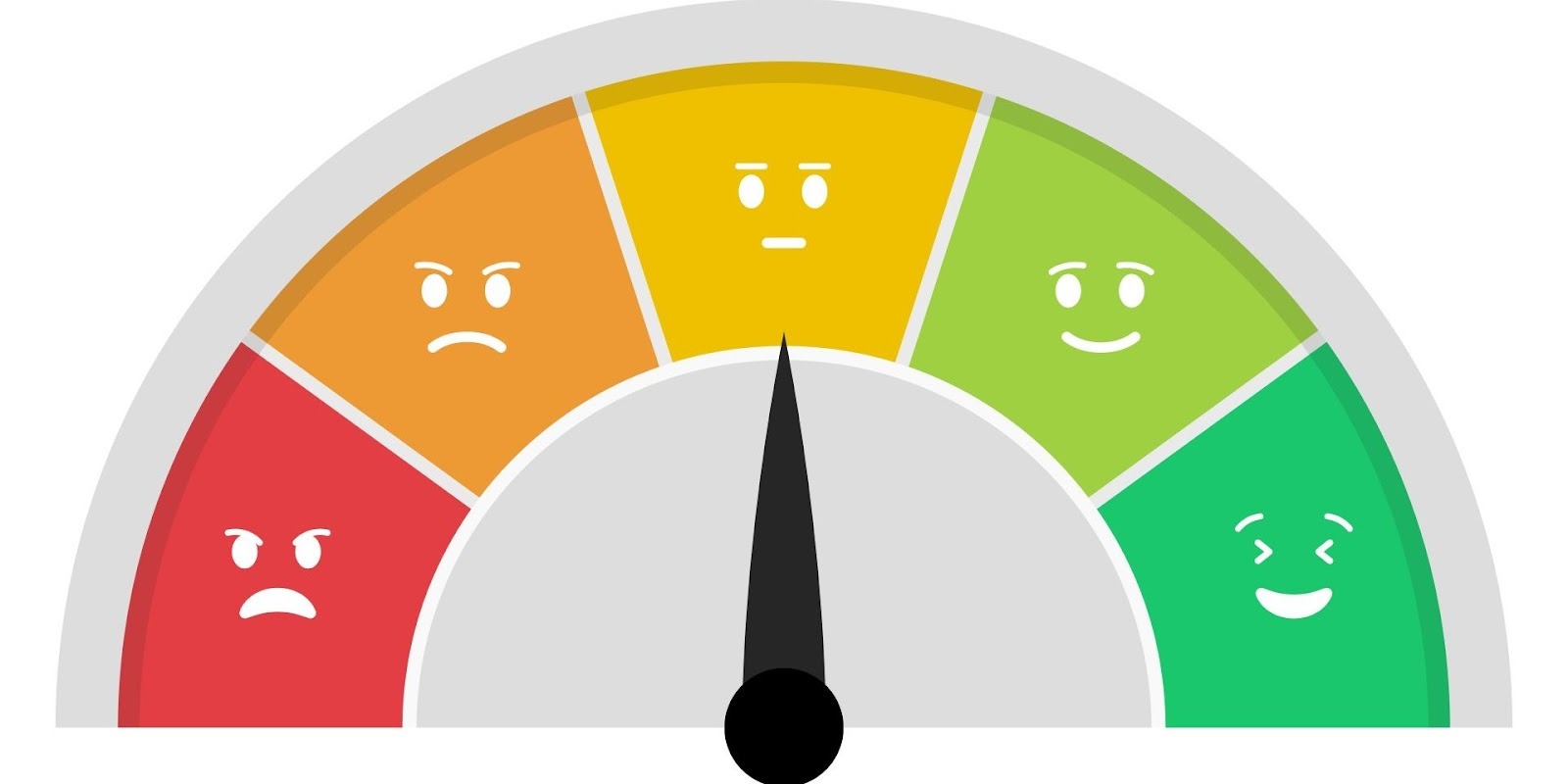 Customer satisfaction meter showing credit score ranges from poor to excellent for vehicle financing