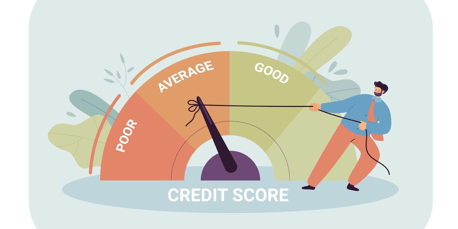 Credit score gauge showing poor to good range for car down payment with bad credit