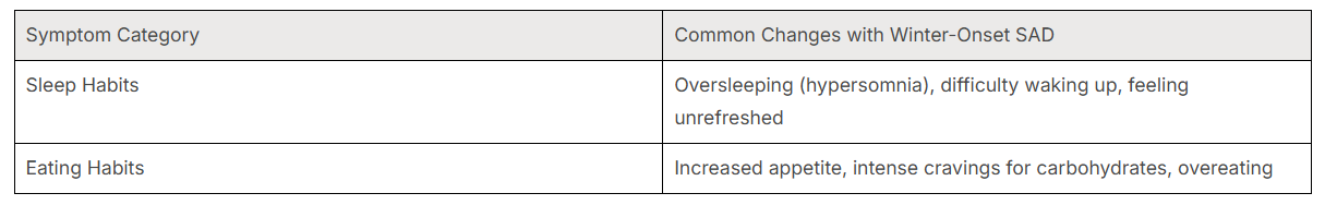 Changes in Sleep and Eating Habits