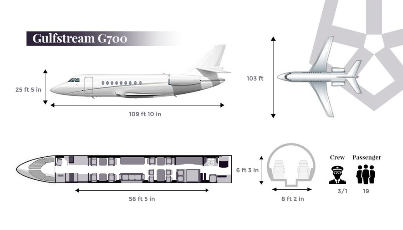 G7700