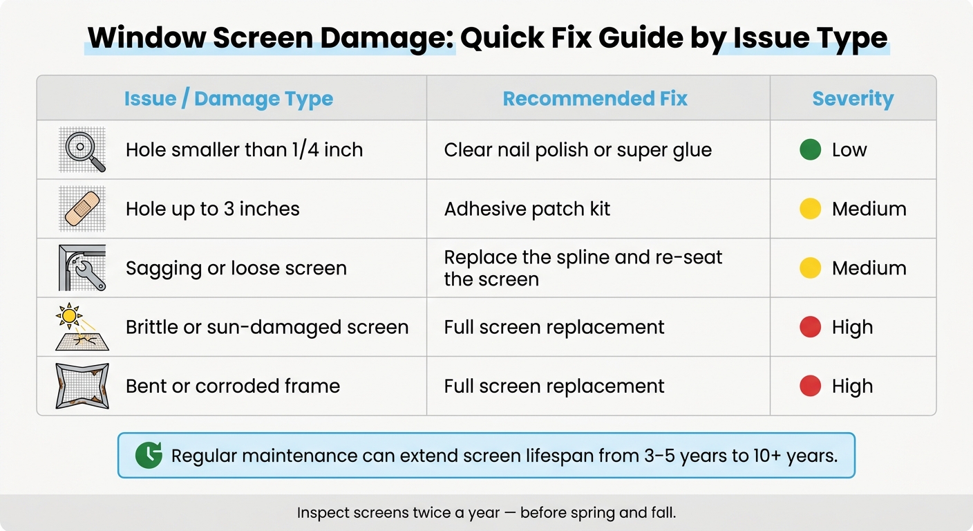 Window Screen Damage: Quick Fix Guide by Issue Type