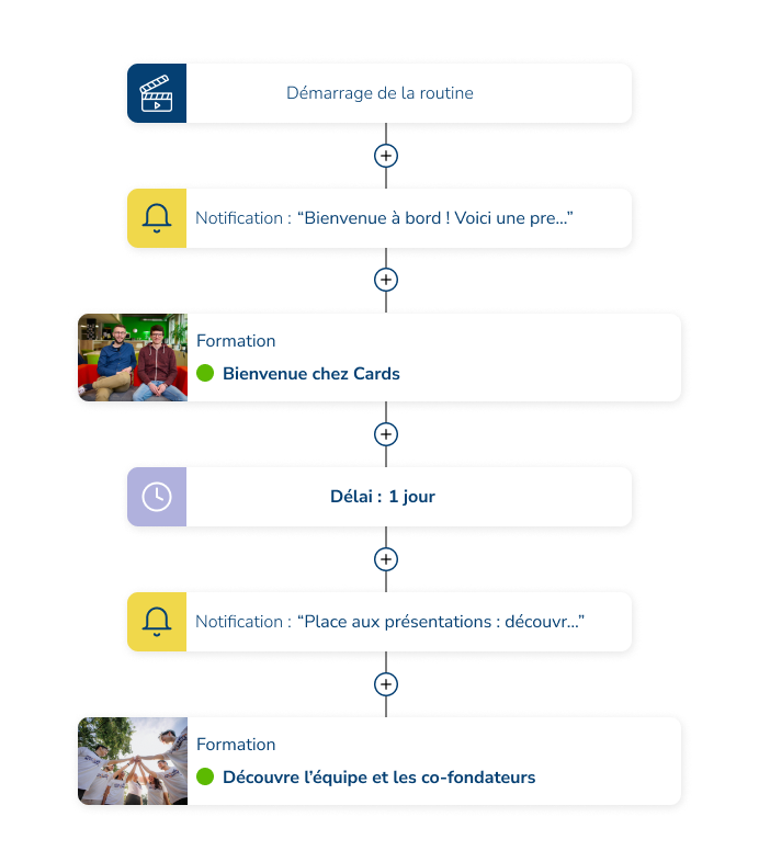 Learning Routine ® par Cards 